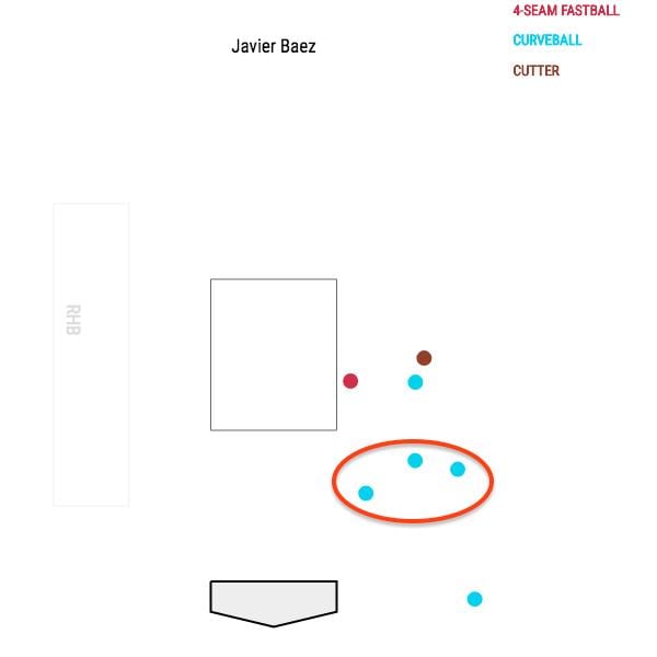 Javier Baez (Winkler).png